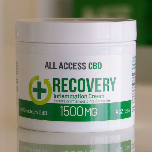 Recovery Inflammation Cream 750mg